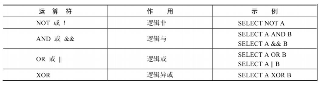 MySQL-04.运算符(基础)