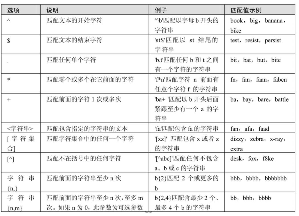 MySQL-04.运算符(基础)