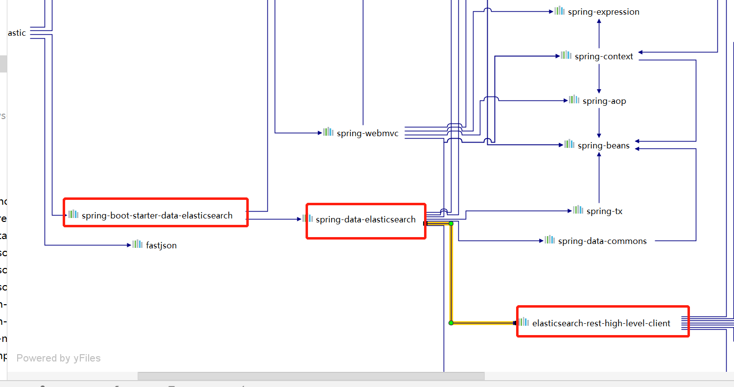 ES客户端spring-boot-starter-data-elasticsearch