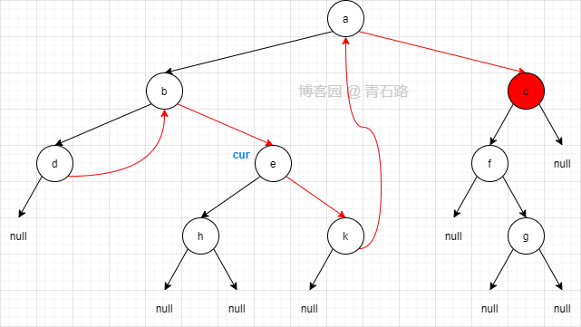 额外空间复杂度O(1) 的二叉树遍历 → Morris Traversal，你造吗？