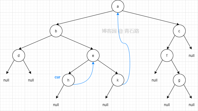 额外空间复杂度O(1) 的二叉树遍历 → Morris Traversal，你造吗？