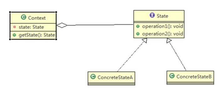 状态模式