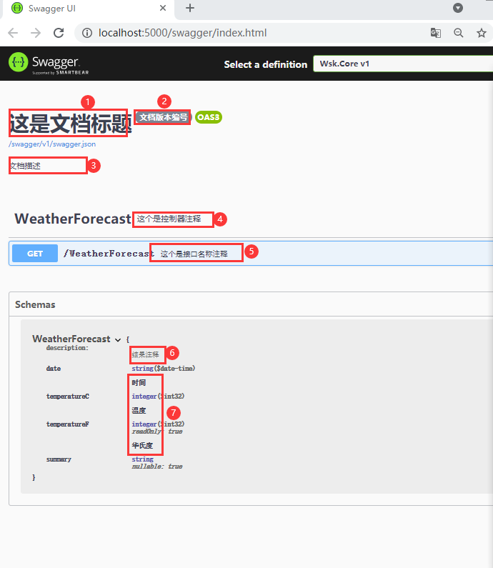 三：.net core（.NET 6）给swagger添加文档注释详细步骤