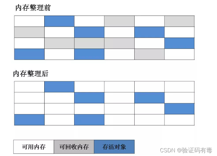 标记清除算法