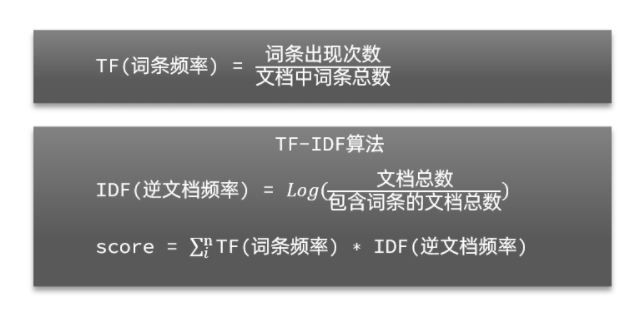 [外链图片转存失败,源站可能有防盗链机制,建议将图片保存下来直接上传(img-DMLUMU4q-1662343502918)(assets/image-20210721190152134.png)]