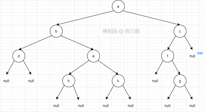 额外空间复杂度O(1) 的二叉树遍历 → Morris Traversal，你造吗？