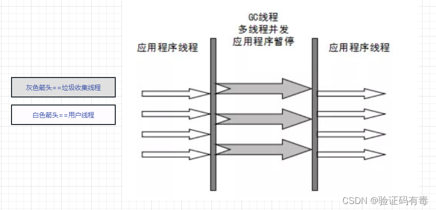 ParallelGC过程