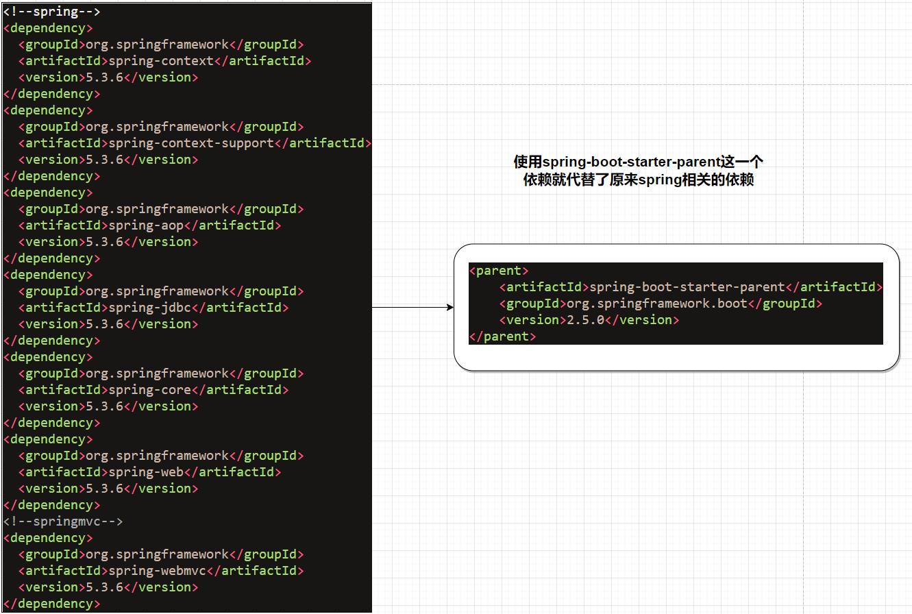 Spring Boot学习随笔-第一个SpringBoot项目快速启动（org.springframework.boot、@SpringBootApplication、application.yml）