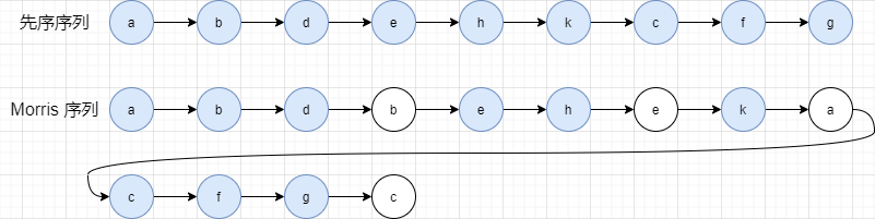 额外空间复杂度O(1) 的二叉树遍历 → Morris Traversal，你造吗？