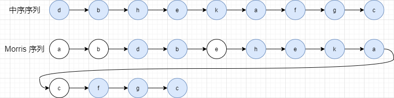 额外空间复杂度O(1) 的二叉树遍历 → Morris Traversal，你造吗？