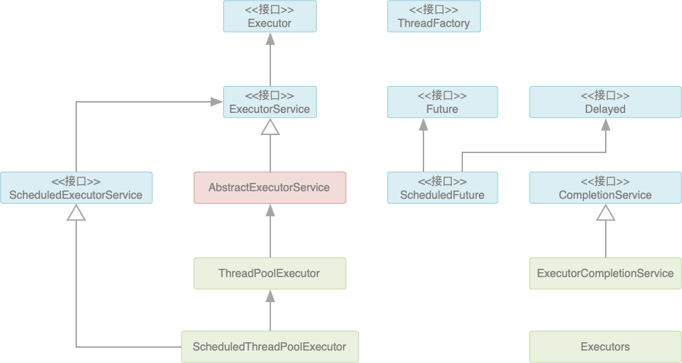 Java多线程-ThreadPool线程池-1（三）