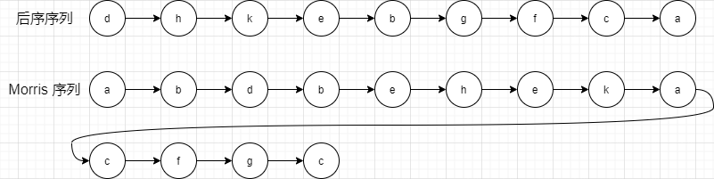 额外空间复杂度O(1) 的二叉树遍历 → Morris Traversal，你造吗？