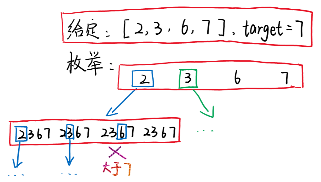 算法刷题之五字符串