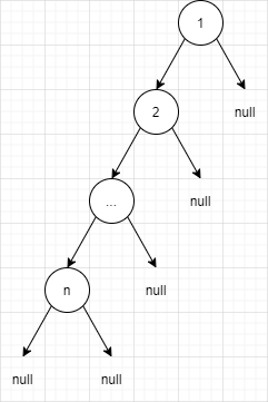 额外空间复杂度O(1) 的二叉树遍历 → Morris Traversal，你造吗？