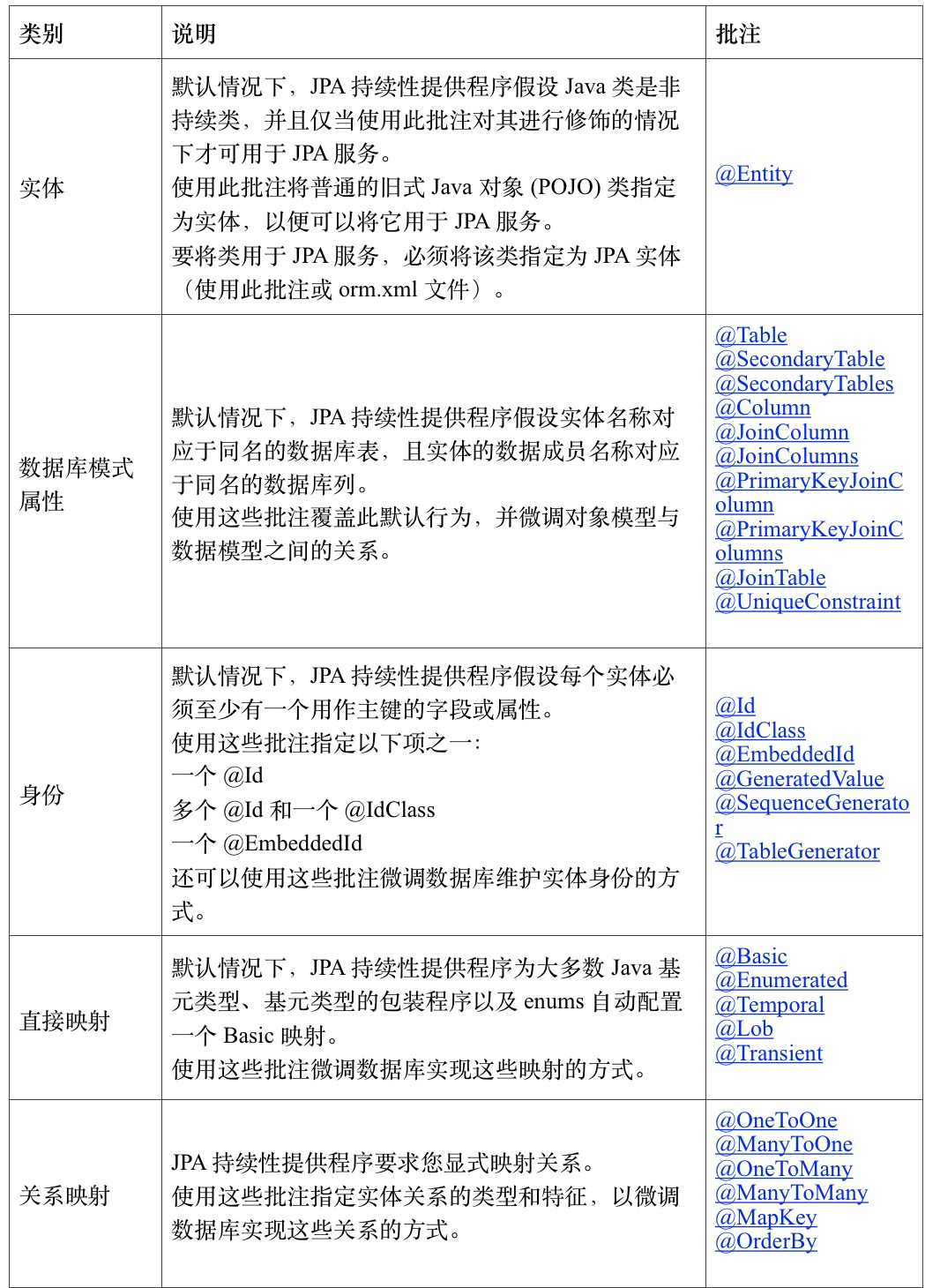 ☕【Java技术指南】「JPA编程专题」让你不再对JPA技术中的“持久化型注解”感到陌生了！