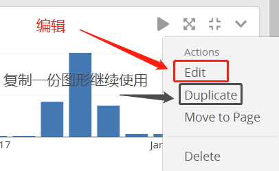 graylog+kafka+zookeeper（单机测试及源码），仪表板Dashboards创建及使用（八）