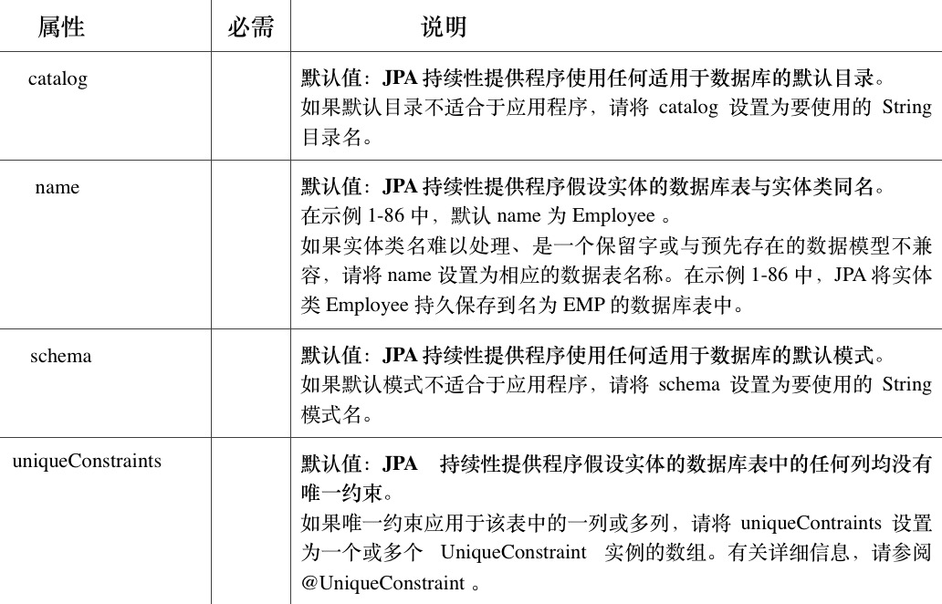 ☕【Java技术指南】「JPA编程专题」让你不再对JPA技术中的“持久化型注解”感到陌生了！