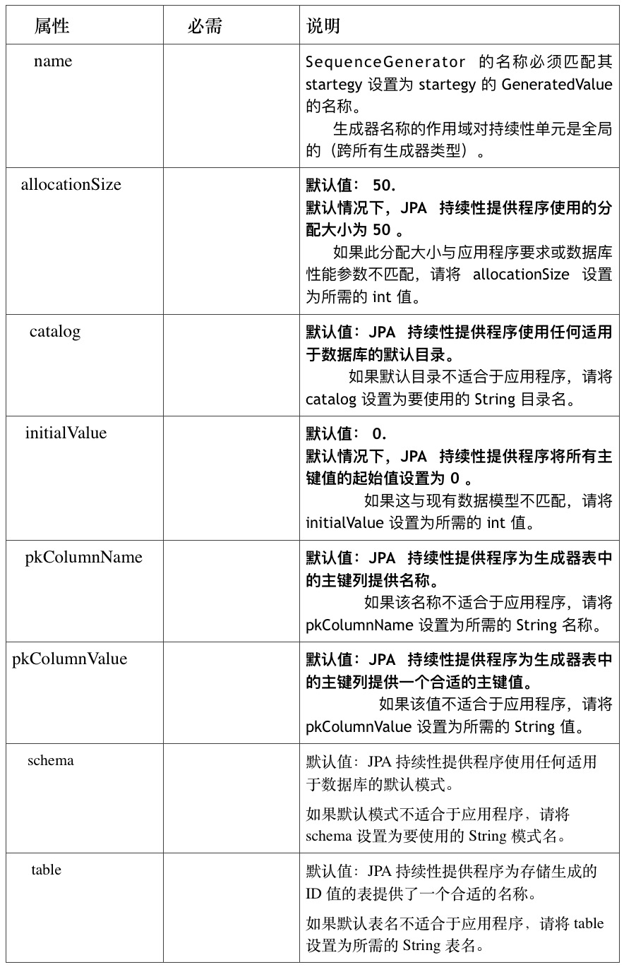 ☕【Java技术指南】「JPA编程专题」让你不再对JPA技术中的“持久化型注解”感到陌生了！