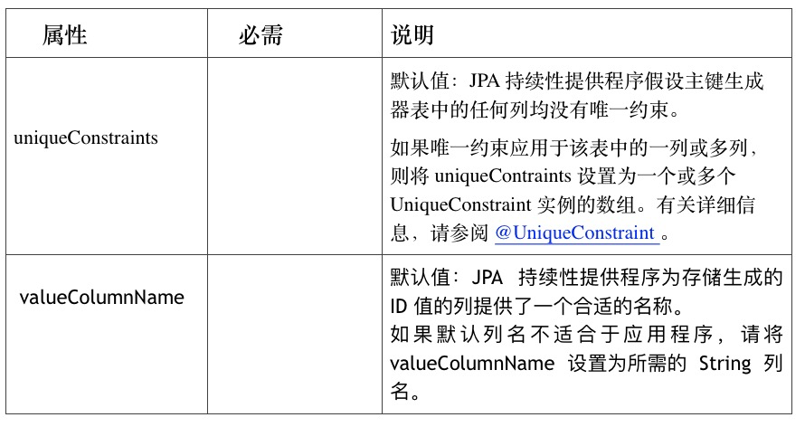 ☕【Java技术指南】「JPA编程专题」让你不再对JPA技术中的“持久化型注解”感到陌生了！