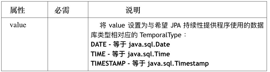 ☕【Java技术指南】「JPA编程专题」让你不再对JPA技术中的“持久化型注解”感到陌生了！