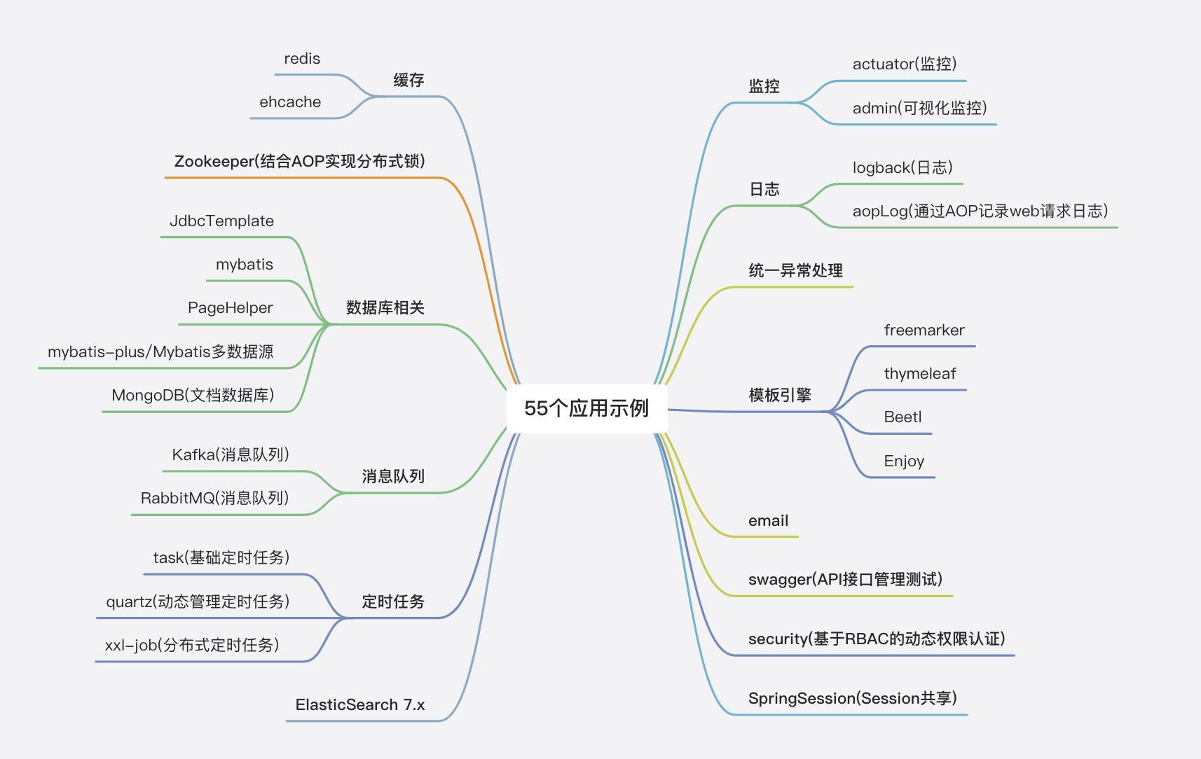 55个常见Springboot应用示例，手把手教你深度学习Springboot