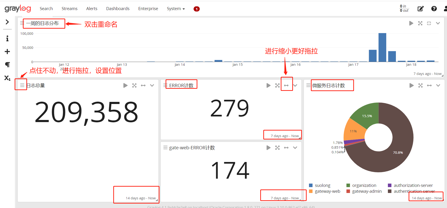 graylog+kafka+zookeeper（单机测试及源码），仪表板Dashboards创建及使用（八）