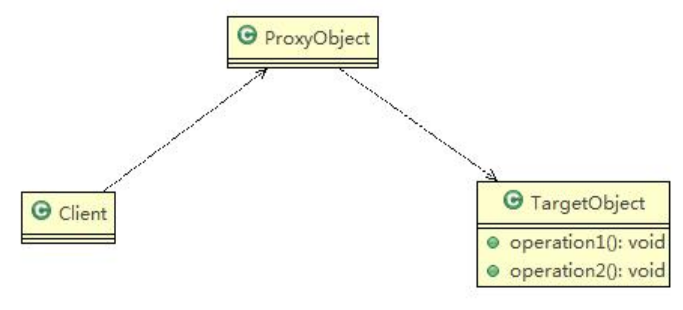 代理模式