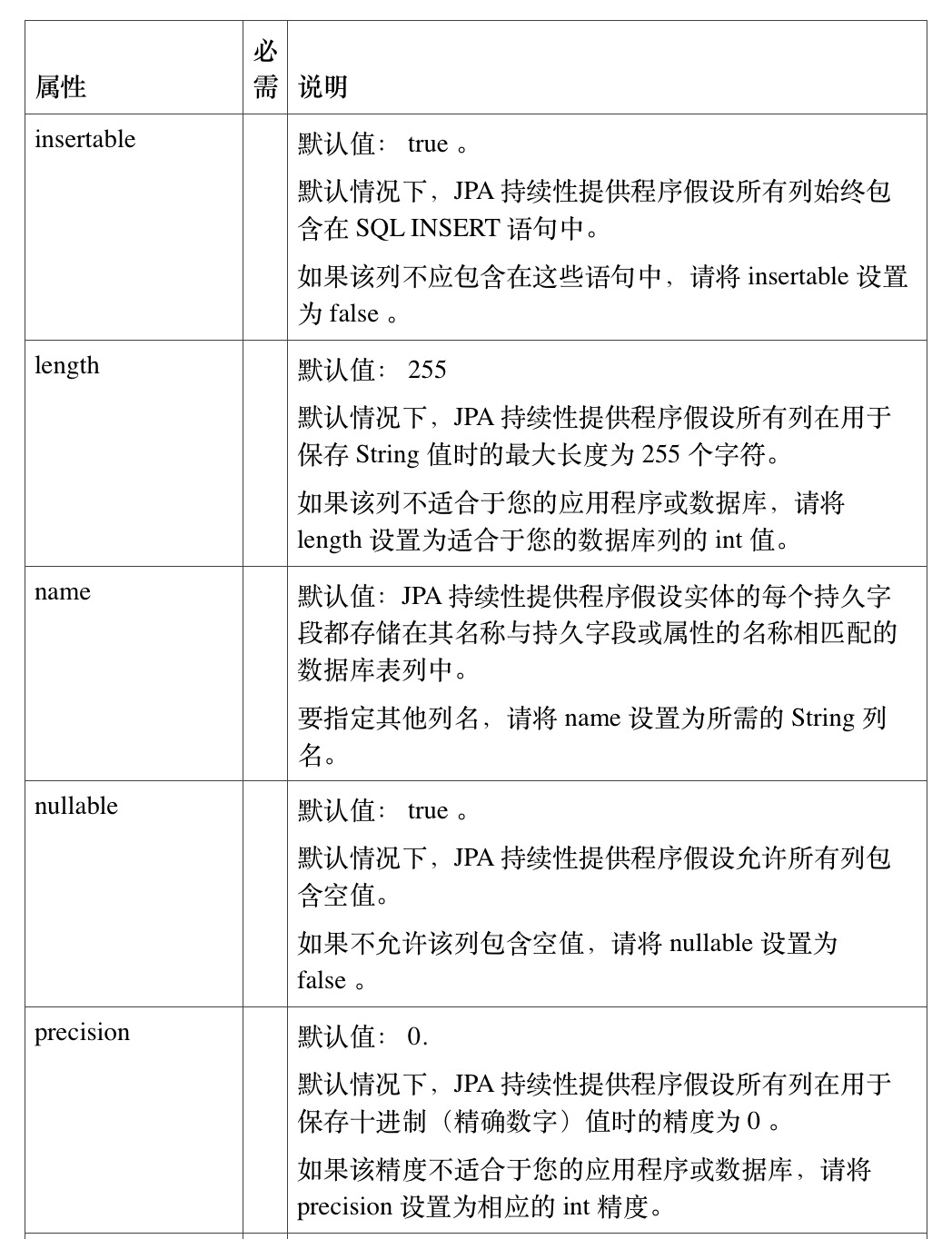 ☕【Java技术指南】「JPA编程专题」让你不再对JPA技术中的“持久化型注解”感到陌生了！