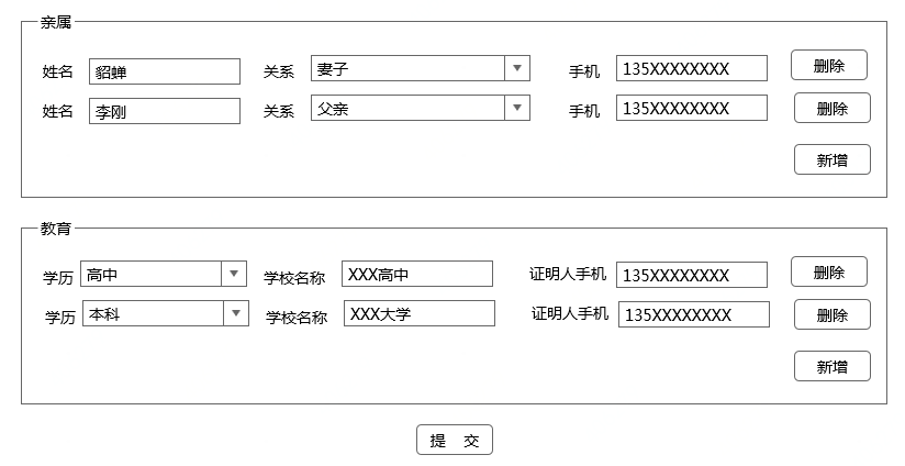 前端传递多组HTML控件到SpringMVC