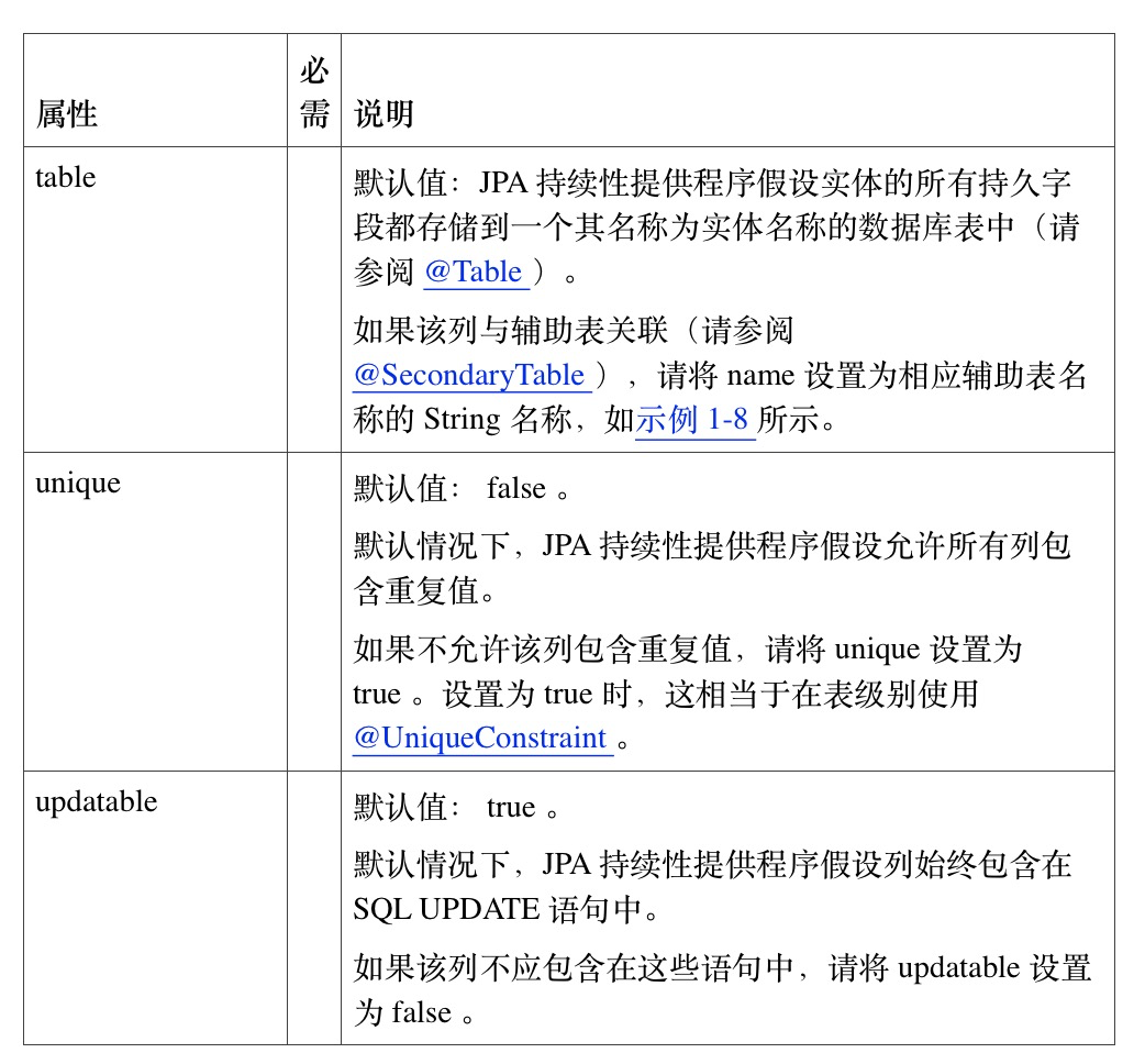 ☕【Java技术指南】「JPA编程专题」让你不再对JPA技术中的“持久化型注解”感到陌生了！