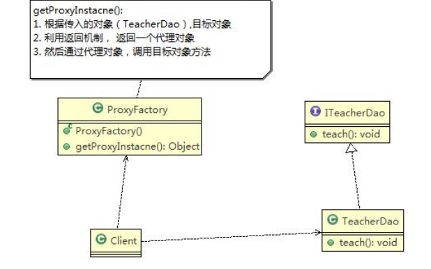 代理模式