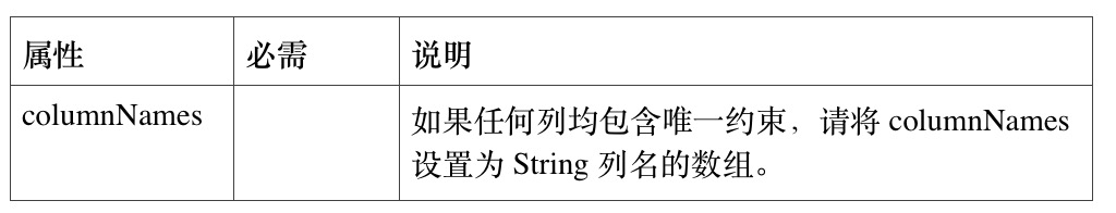 ☕【Java技术指南】「JPA编程专题」让你不再对JPA技术中的“持久化型注解”感到陌生了！