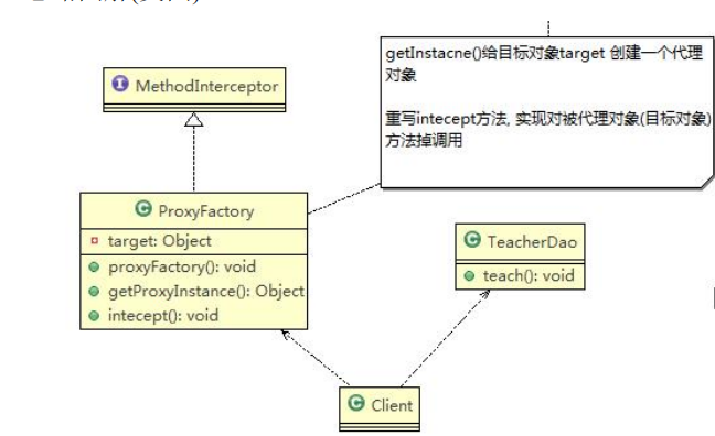 代理模式