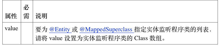 ☕【Java技术指南】「JPA编程专题」让你不再对JPA技术中的“持久化型注解”感到陌生了！