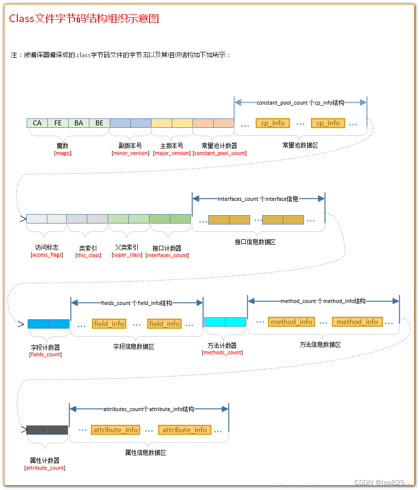 组织示意图