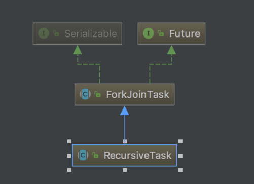 ☕【Java技术指南】「并发编程专题」Fork/Join框架基本使用和原理探究（原理及源码篇）