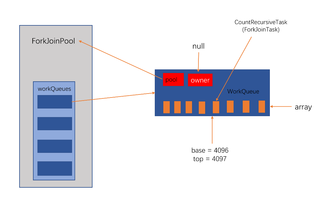 ☕【Java技术指南】「并发编程专题」Fork/Join框架基本使用和原理探究（原理及源码篇）