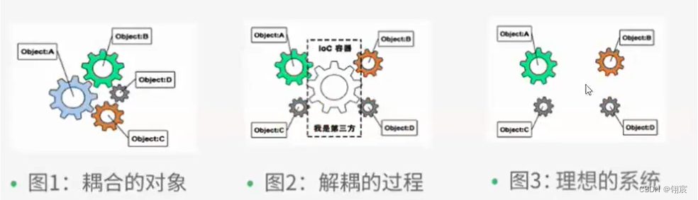 [外链图片转存失败,源站可能有防盗链机制,建议将图片保存下来直接上传(img-Vhyt5P6T-1656508419443)(../typora-user-images/image-20220621134949953.png)]