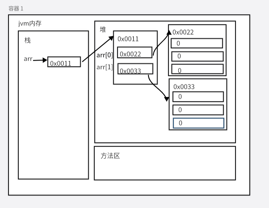 jvm