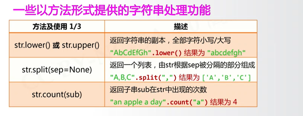 【python基础】字符串操作符、函数、方法、格式化，注释，索引，切片 极客之音