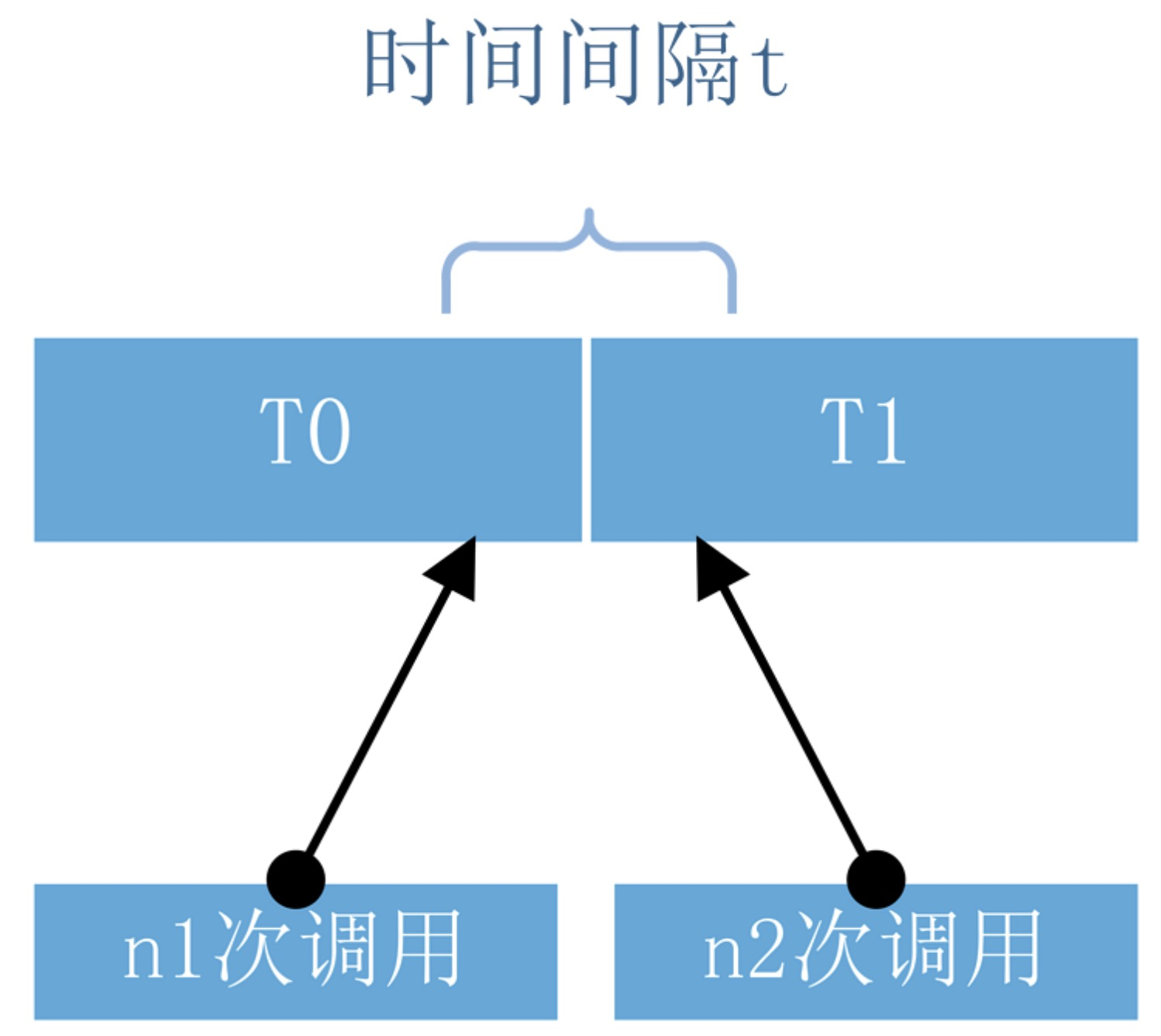 🏆【算法数据结构专题】「限流算法专项」带你认识常用的限流算法的技术指南（分析篇）