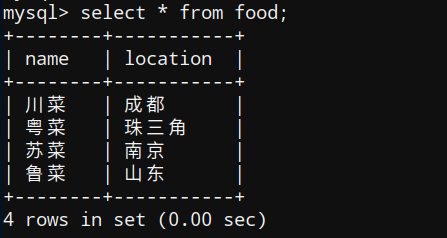 吃货眼中的sqlalchemy外键和连表查询