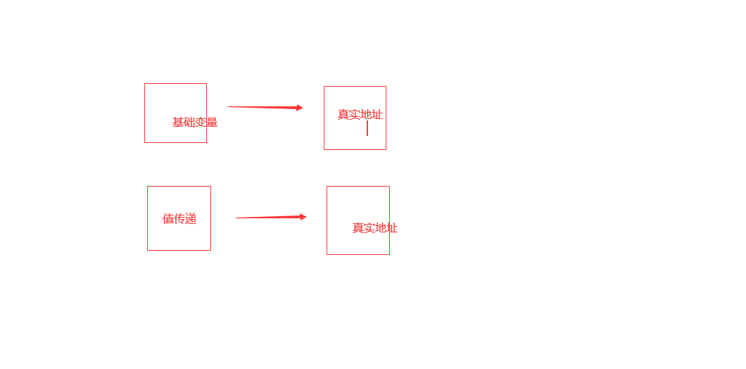 java值传递