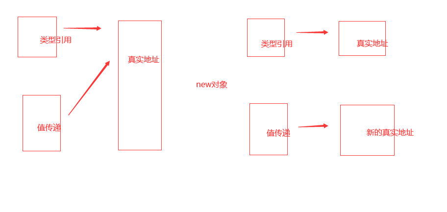 java值传递