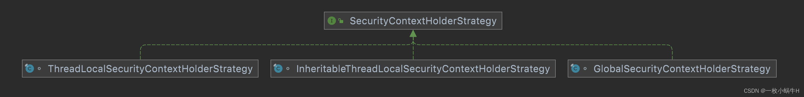 Springboot+SpringSecurity一篇看会