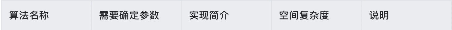 🏆【算法数据结构专题】「限流算法专项」带你认识常用的限流算法的技术指南（分析篇）