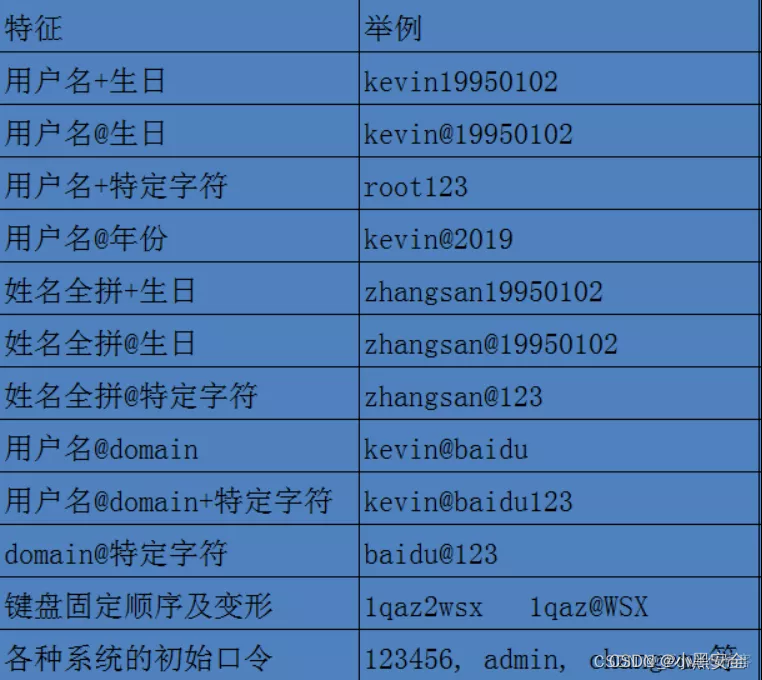 [ 漏洞挖掘基础篇三 ] 漏洞挖掘之fuzz测试_网络