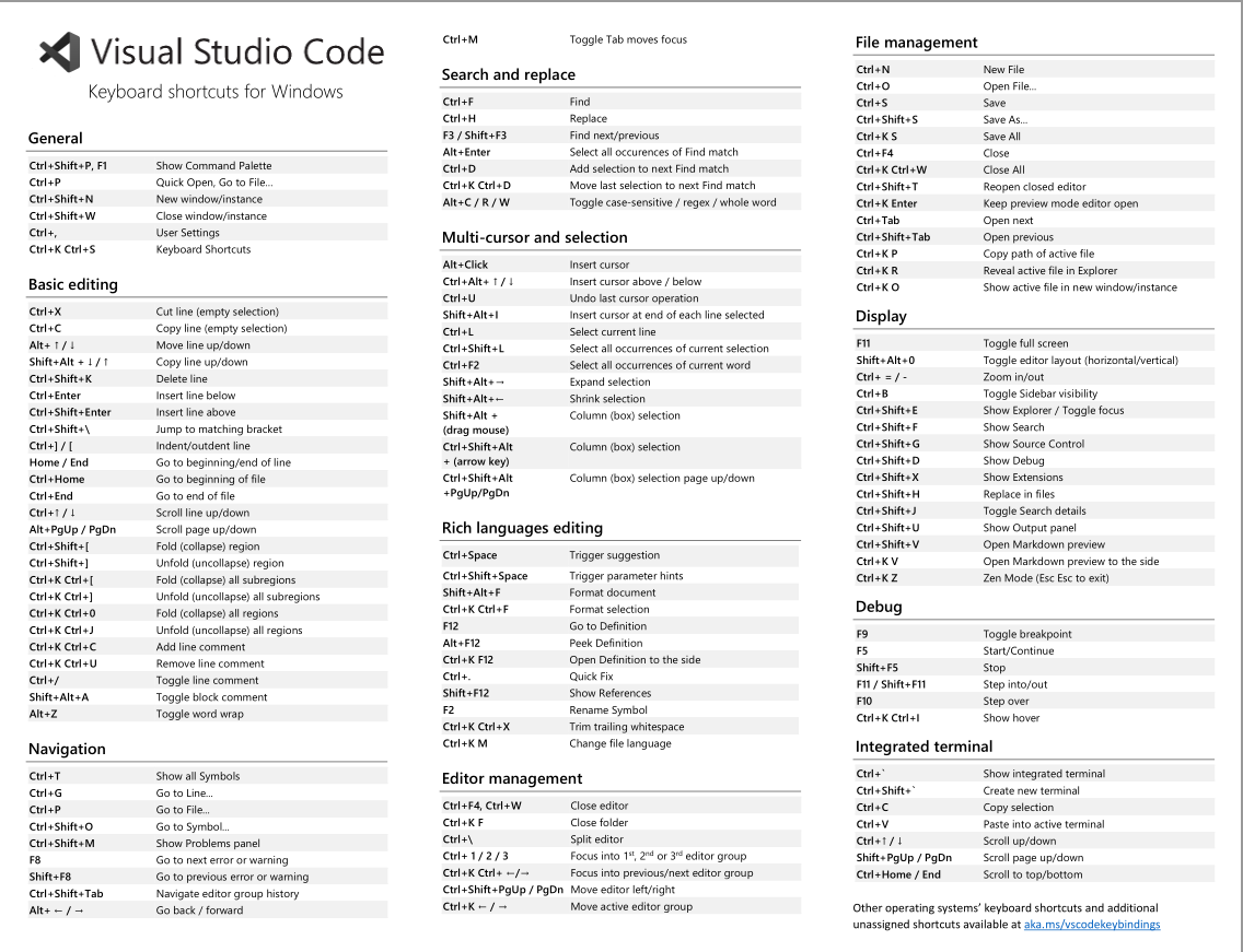 VsCode 快捷键