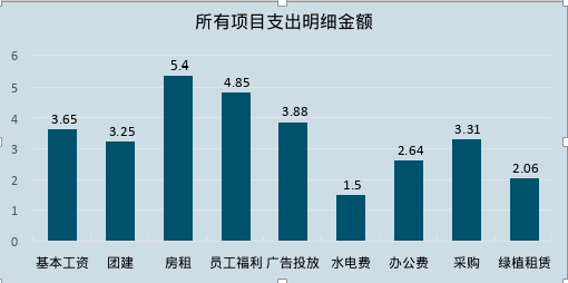 在线编辑Excel——插入图表