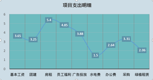 在线编辑Excel——插入图表